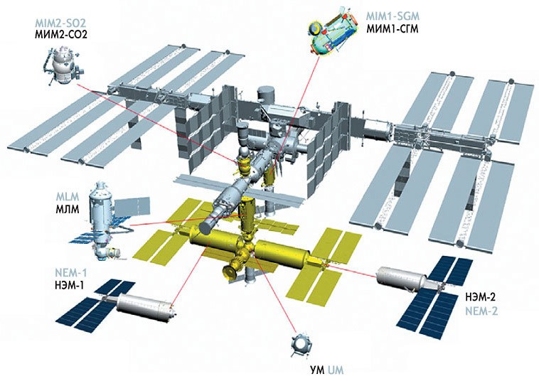 Novi moduli iz Rusije za ISS « astronautika.com astronautika.com