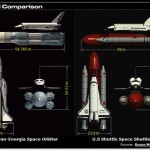 Usporedba Američkih i Ruskih sustava raketoplana